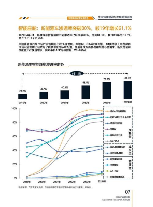 成都212起亚对未来市场的预测，名爵汽车品牌文化的传播